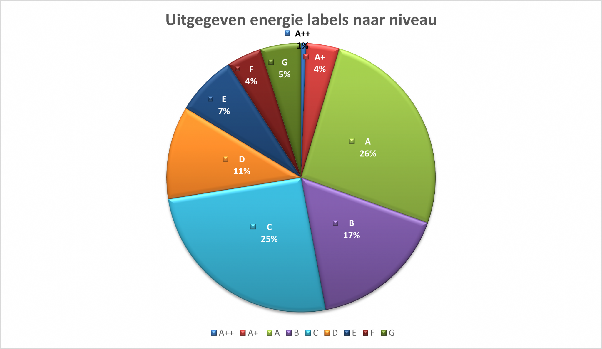 Meer dan 1.000 labels afgegeven!