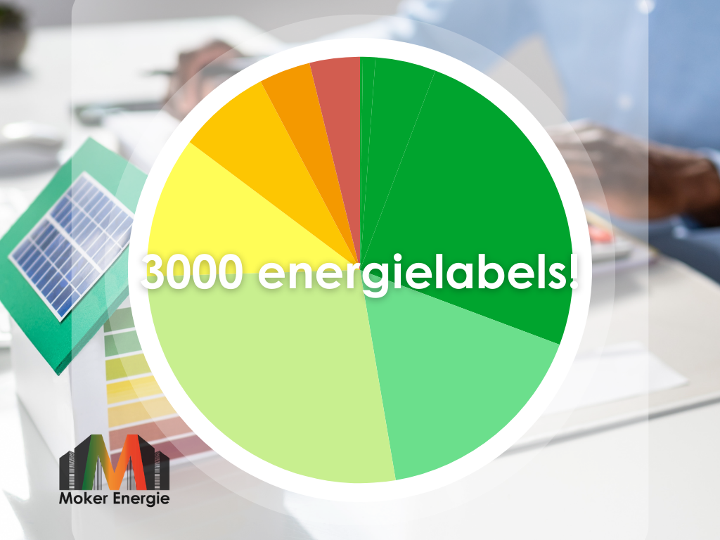 Moker Energie bereikt mijlpaal van 3000 afgegeven energielabels!⚡